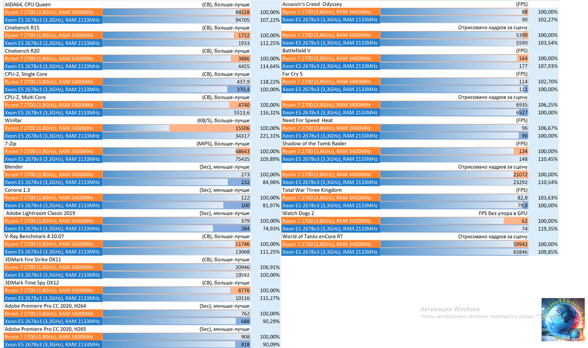 Таблица сравнения