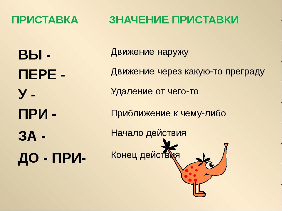 Технологическая карта урока что такое приставка как найти в слове приставку