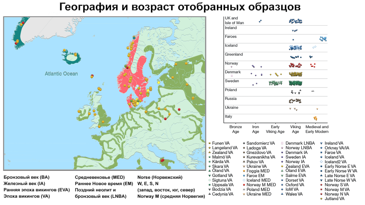 Примечание: список гаплогрупп в конце статьи
