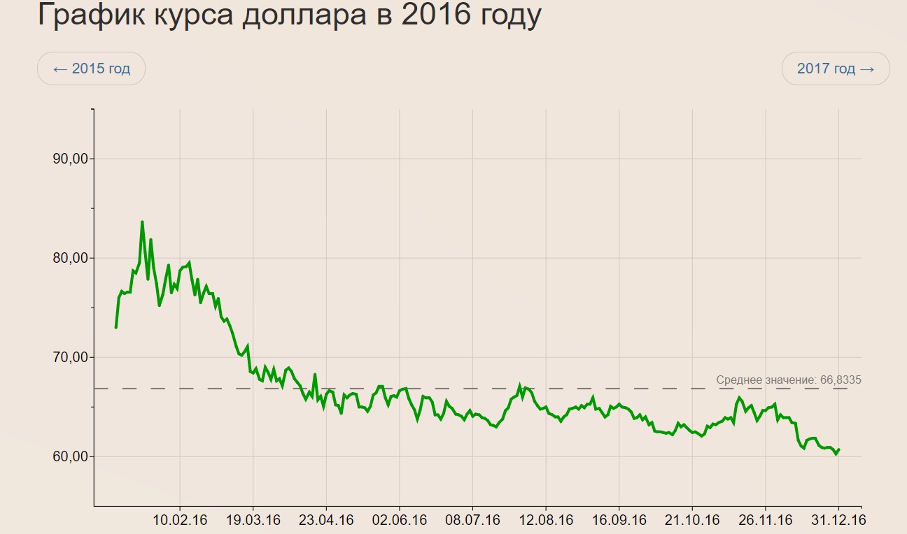 В декабре готовлюсь к скупке долларов. Рассказываю о 3-х причинах и коридоре покупок3