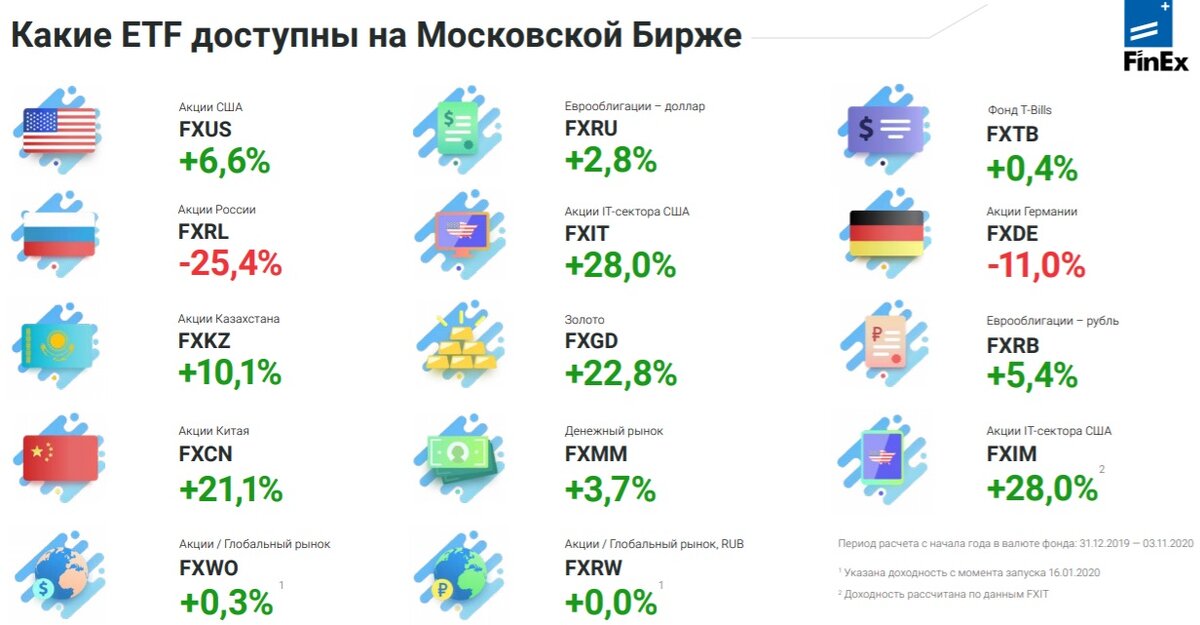Sp500. Etf купил акции. Vanguard etf. Акции etf. Биржевые фонды картинка.