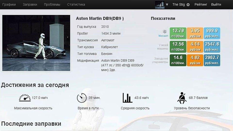 Примеры работы прибора