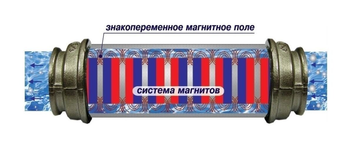 Принцип работы магнитных преобразователей воды