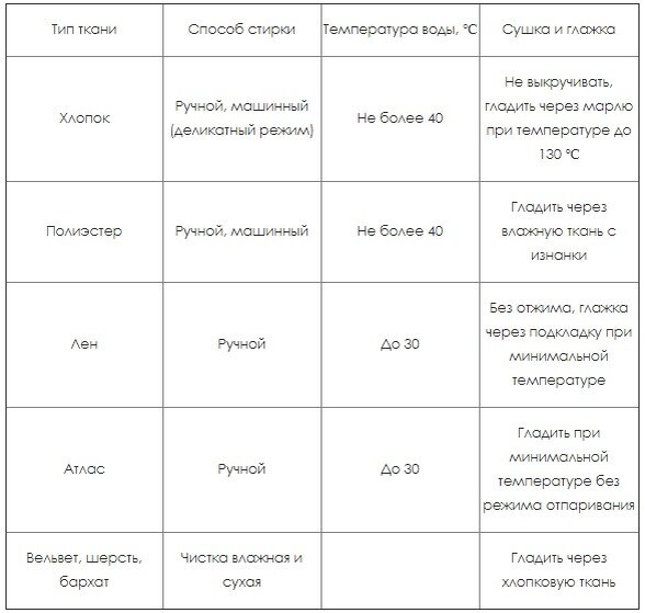 При какой температуре стирать костюм. Режим стирки хлопок. Щадящий режим стирки. Костюмы для прачечной. Щадящая стирка это какой режим на стиральной машине.