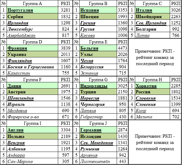 Чемпионат италии расписание игр