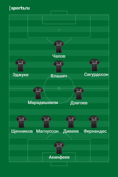 Ориентировочный стартовый состав ЦСКА