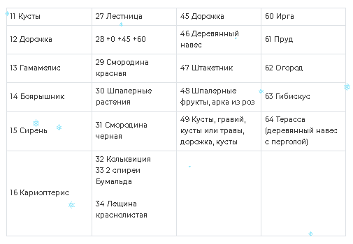 Планирование вашего сада мечты.