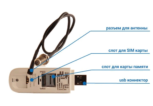 4G дома/на даче может работать и лучше и быстрее. Разница в WiFi очевидна и ожид