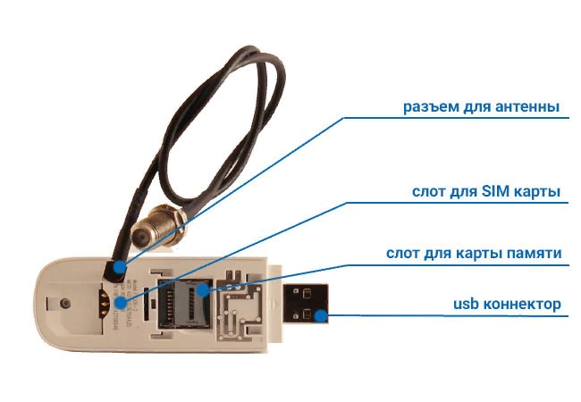 Разъем антенны как подключить. Как подключить антенну к модему 4g модем. USB модем 3g распиновка антенны. Антенна для e3372.