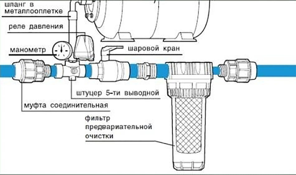 Реле сухого хода для насоса: устройство, принцип работы, подключение