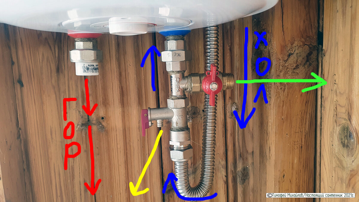 Как правильно подключить водонагреватель на даче. Чтоб бак не лопнул,  рассказываю | Сантехника вызывали? | Дзен
