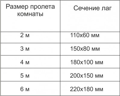 От воды разбух ламинат - что делать, почему это происходит, когда можно обойтись без замены