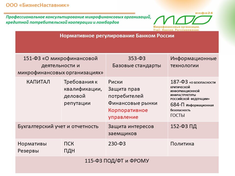 Фз о микрофинансовой деятельности и микрофинансовых организациях. Регулирование микрофинансовых организаций. Деятельность микрофинансовых организаций. Деятельность микрофинансовых организаций (МФО) регулируется. ФЗ 151.