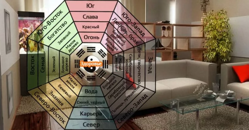 Зоны жилища по фен-шуй. Я картинки. 