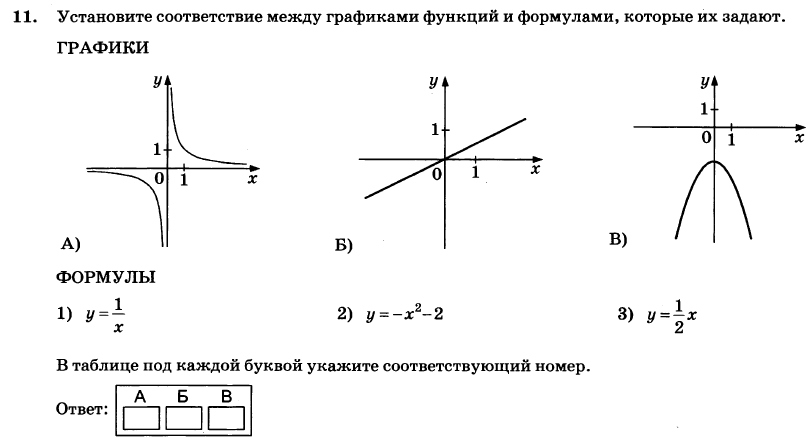Установите между графиками функций. Установите соответствие между графиками функций и формулами y 1/2x -6. Установите соответствие между графиками функций и формулами y=x2-2x y=x2+2x. Установите соответствие между графиком функции y=3x. Установите соответствие между графиками функций y x^2-2x.