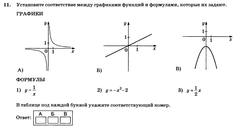 Установите соответствие между функциями и графикой. Установите соответствие между графиками функций и формулами y 1/2x -6. Установите соответствие между графиком функции y=3x. Установите соответствие между графиками функций y x^2-2x. Установите соответствие между функциями и их графиками y x2-2x y x2+2x.