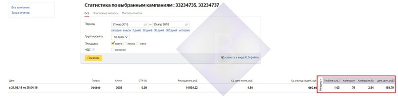 Скриншот рекламной кампании Яндекс Директ
