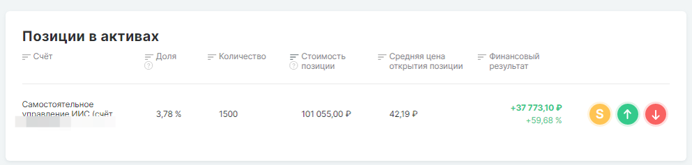 средняя цена открытия позиции по ММК