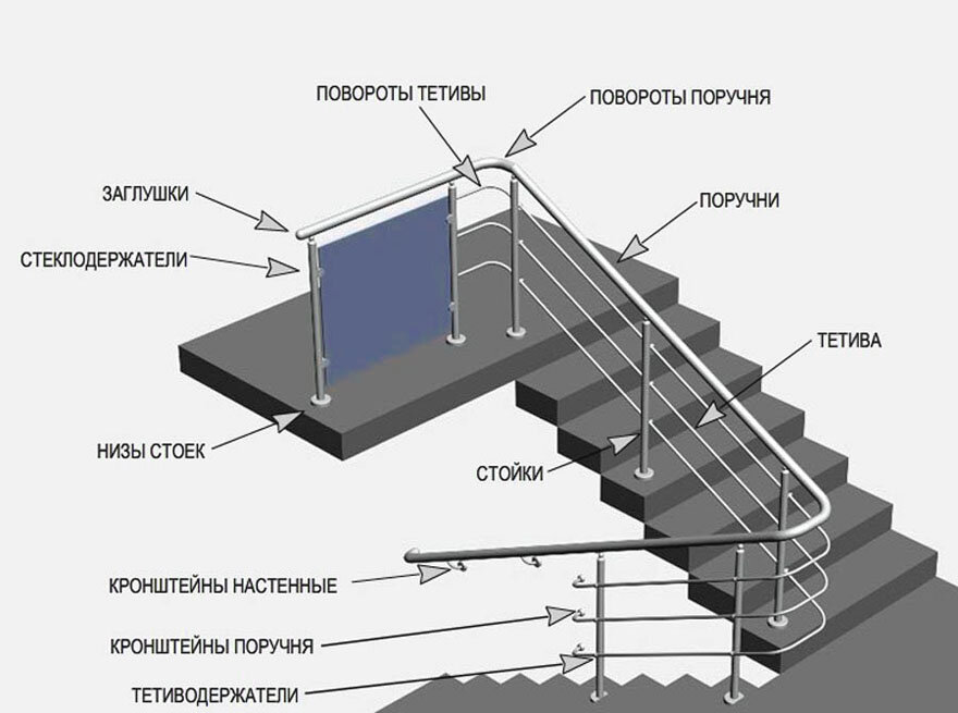 Схема лестницы с терминами
