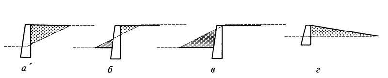 Условные обозначения:
- выемка
- засыпка земляными массами