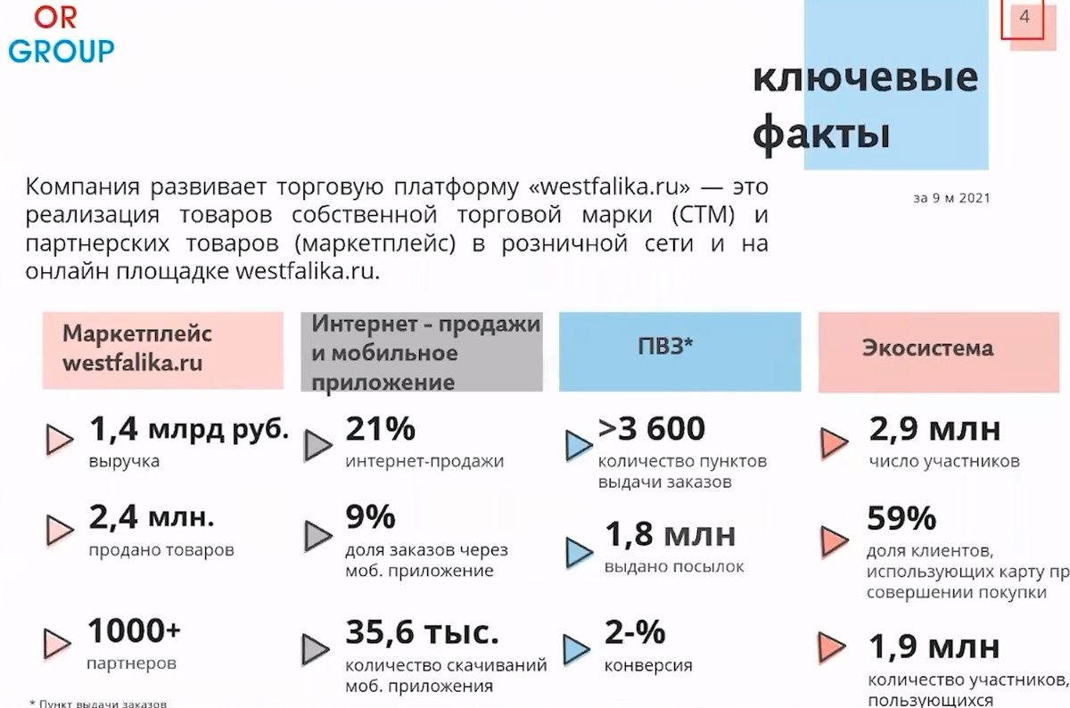 Компания ор