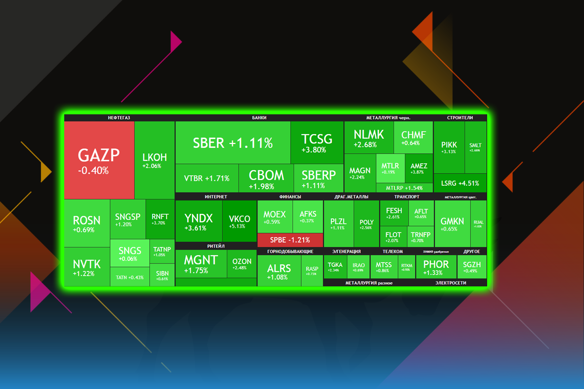 Тепловая карта рынков