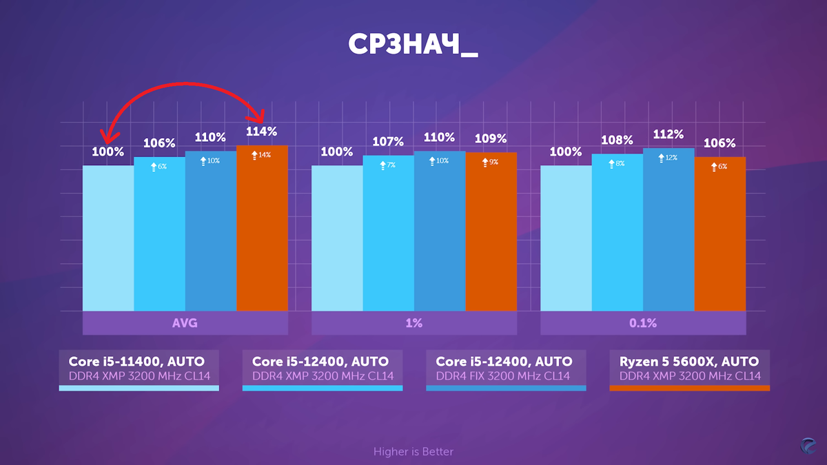Скриншот с YouTube канала "i2HARD"