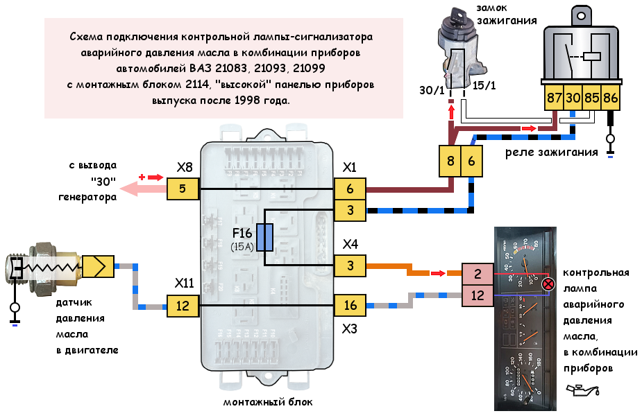 Как подключить датчик давления масла с 2106 на 2101