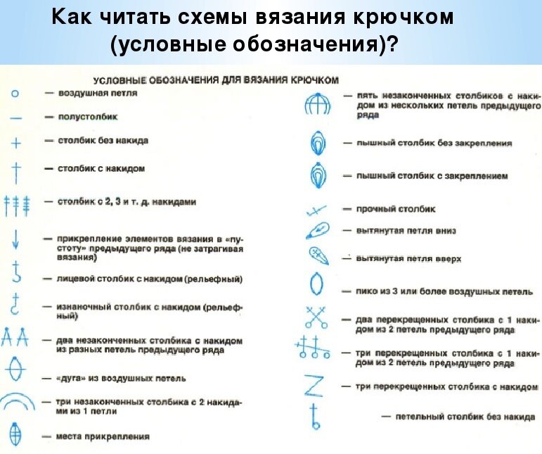 Обозначения петель в вязании крючком на схемах