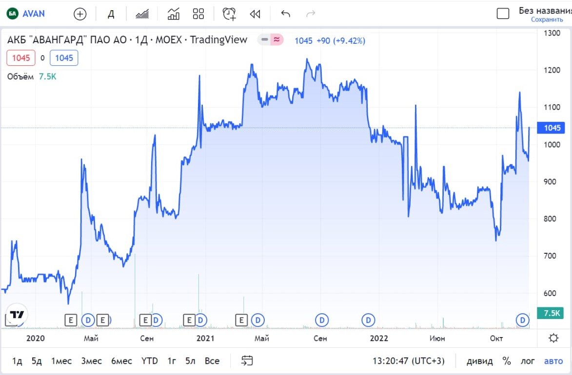 ru.tradingview.com