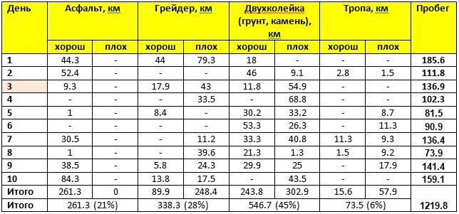 покрытие