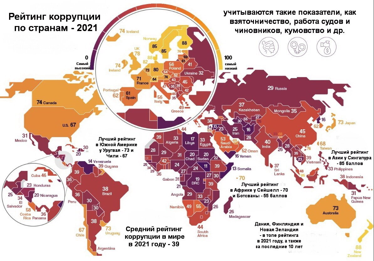 Рейтинг стран мира по коррупции в 2021 году