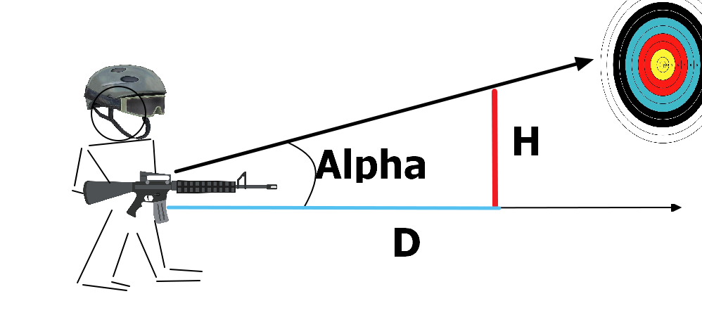 Пример для оси XZ
D = X (цели) - X (игрока), то есть расстояние до цели только по координате X (движение вперед) H = Z (Цели) - Z (игрока), то есть расстояние до цели только по координате Z (по высоте)
Ранее приведенные формулы расчета формируются именно из этого соотношения.
Для получения оси XY необходимо провести точно такие же действия, только с координатами X,Y