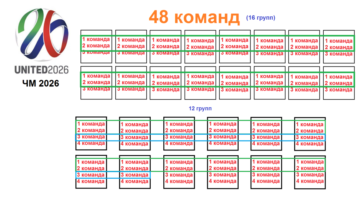 Чм 2026 таблица