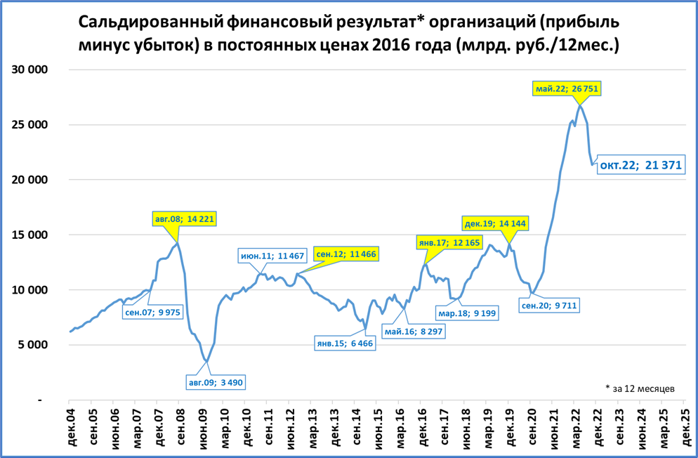 Макрообзор № 51