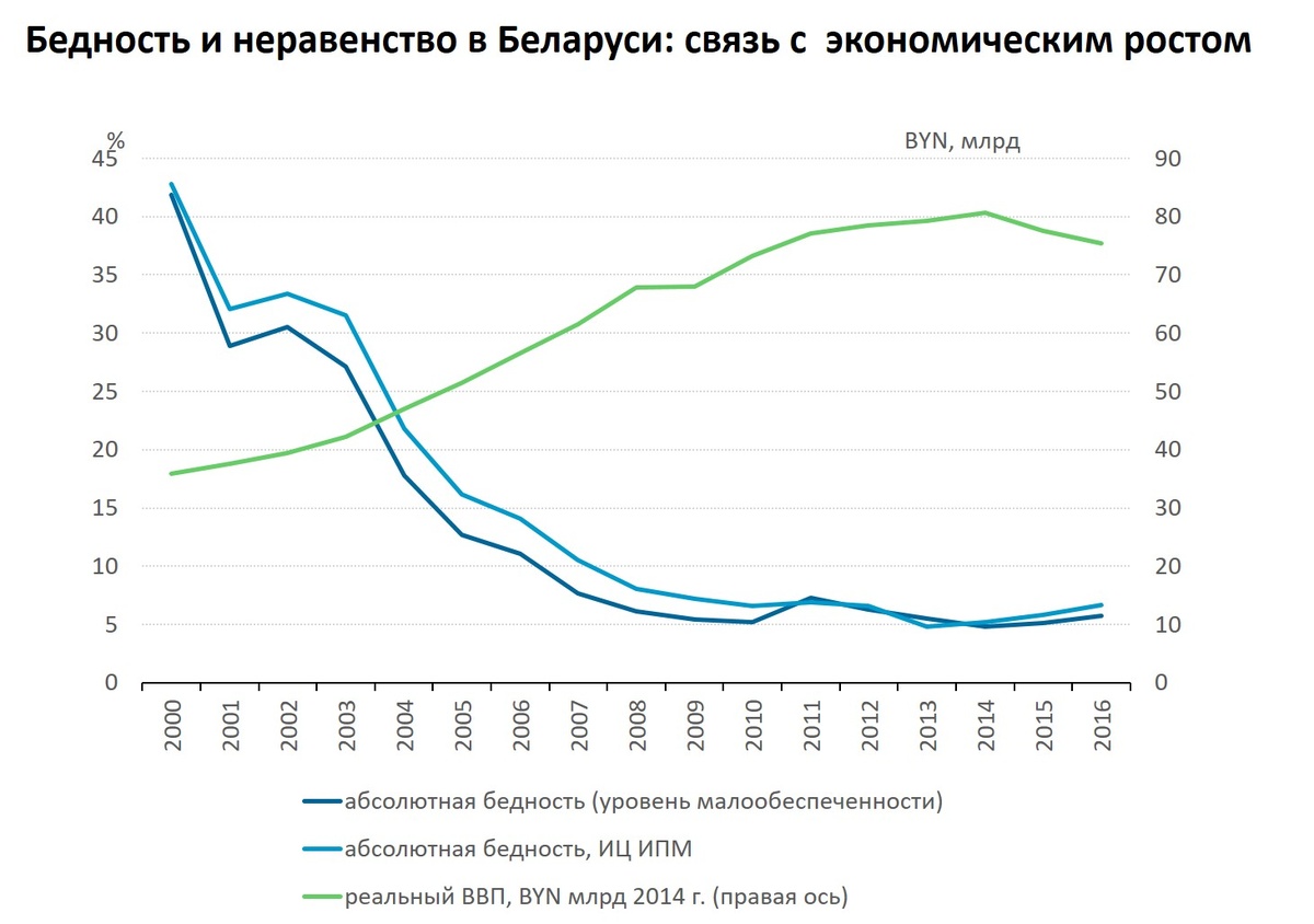 По данным Исследовательского центра ИПМ