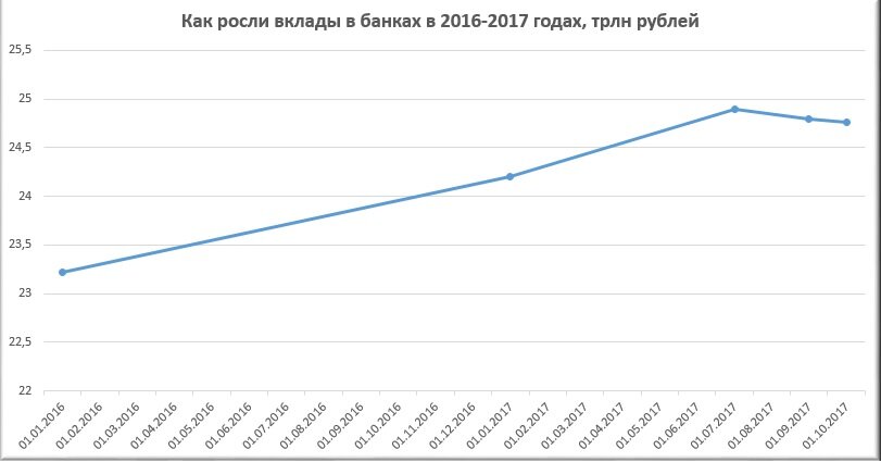 Источник: ЦБ