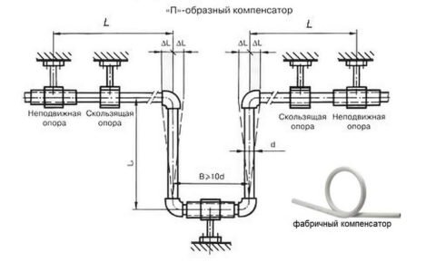 Калибровка манометров