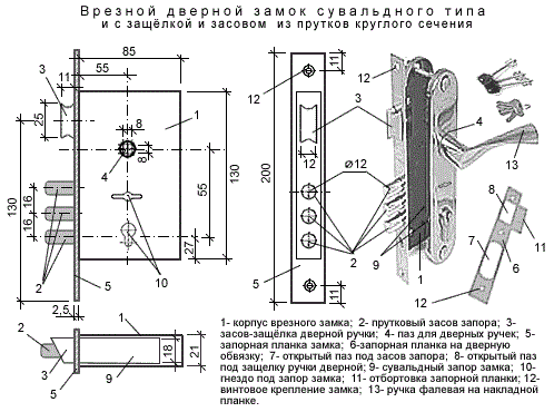 Ремонт замков в СПБ