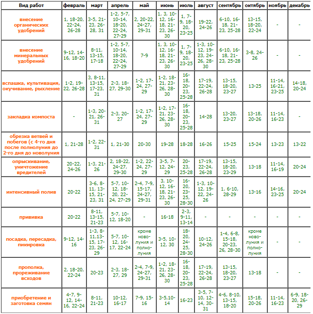 Календарный план огородника