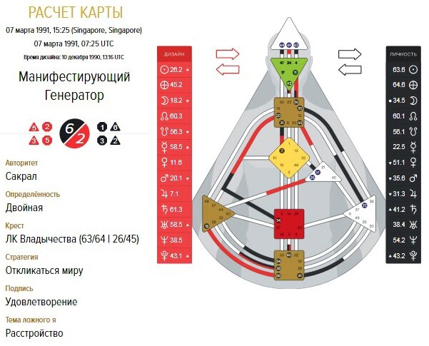 Профиль 3/6 Мученик-Ролевая Модель в Дизайне Человека - База знаний