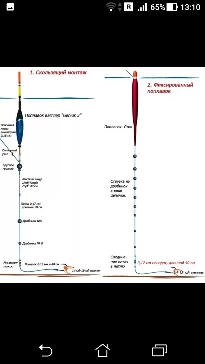 фото скользящего поплавка и фиксированного поплавка, в чем отличие поплавков?