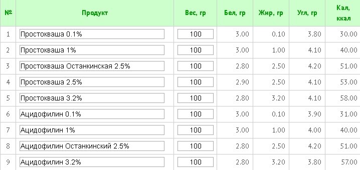 Калорийность 1 яйца с0. Сколько ккал в 1 курином яйце. Яйцо куриное калорийность 1 шт. Сколько калорий в 1 курином яйце жареном. Сколько ккал в 1 вареном курином яйце.