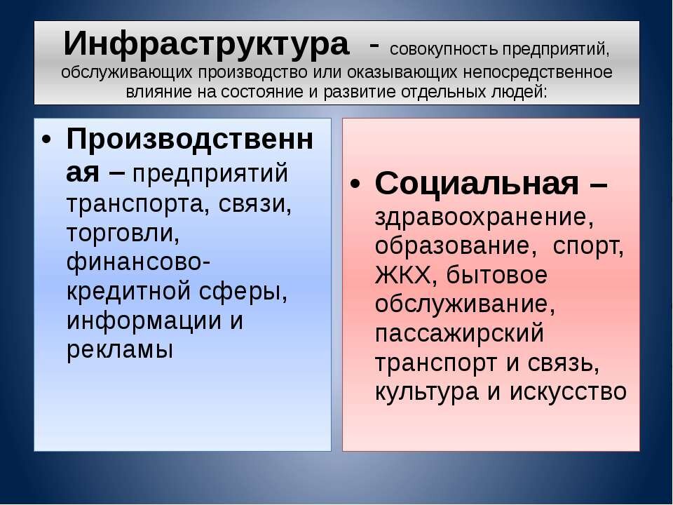 Инфраструктура 9 класс. Инфраструктура. Экономическая инфраструктура. Социальная инфраструктура это простыми словами. Что такое инфраструктура определение.