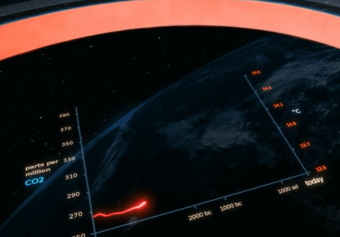 Слева - число молекул на 1 млн частиц, справа - средняя температура, по шкале абсцисс - время. 
