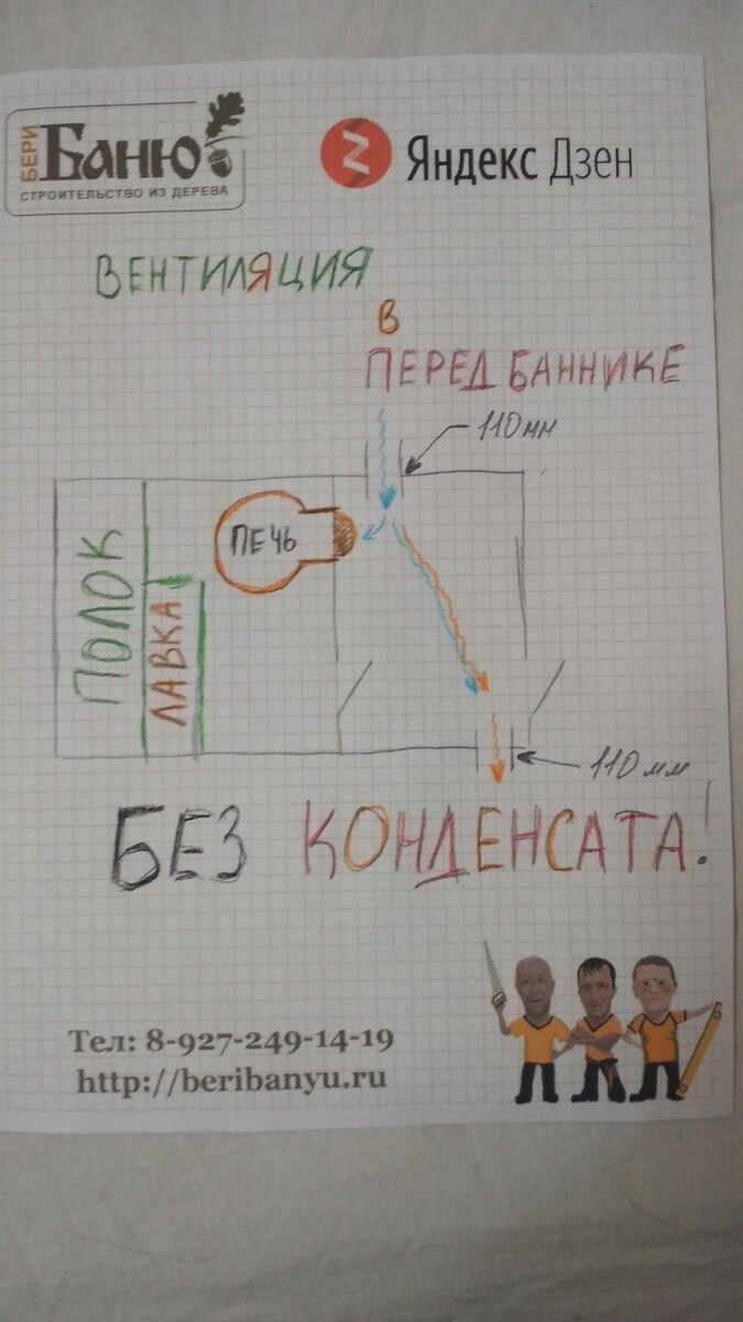 Вентиляция предбанника просушит конденсат