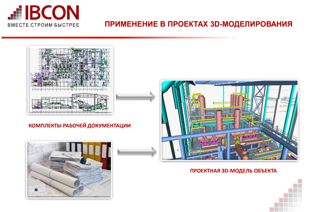 Информационная модель объекта строительства. Технологии информационного моделирования в строительстве BIM. Цифровая информационная модель объекта капитального строительства. Информационная модель здания схема.