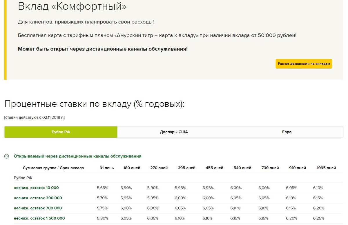 Россельхозбанк, ставки по вкладу "Комфортный" на начало декабря 2018 года.