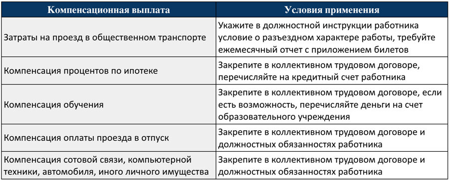 Компенсация работнику проезда. Управление выплатами персоналу. Фискальная нагрузка на сотрудника социальные выплаты.