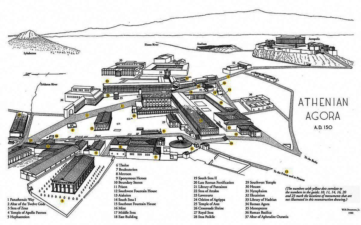 Агора в Древних Афинах